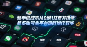 新手低成本从0到1注册并搭建多账号全平台矩阵操作教学,手机号-邮箱-IP-工具-聊项目