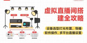 虚拟直播间搭建全攻略,设备选型灯光布置,导播软件操作,多平台直播设置-聊项目