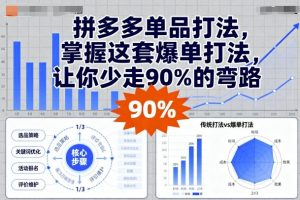 拼多多单品打法,掌握这套爆单打法,让你少走90%的弯路-聊项目
