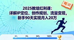 2025教培红利课:详解IP定位、创作规划、流量变现,新手90天实现月入20万-聊项目