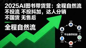 2025AI图书带货营:全程自然流 不投流 不投抖加,达人分销 不国货 无售后-聊项目