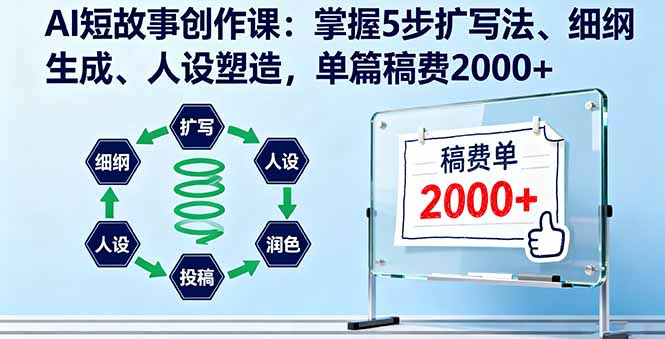 AI短故事创作课：掌握5步扩写法、细纲生成、人设塑造，单篇稿费2000+-聊项目