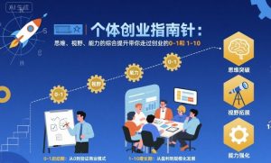 个体创业指南针,思维、视野、能力的综合提升带你走过创业的0-1和1-10【音频】-聊项目