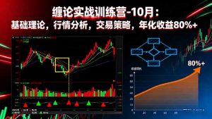 缠论实战训练营-10月：基础理论，行情分析，交易策略，年化收益80%+-聊项目